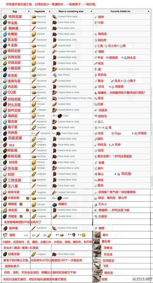 《方舟:生存进化》驯龙攻略大全:驯服恐龙方法与技巧详解