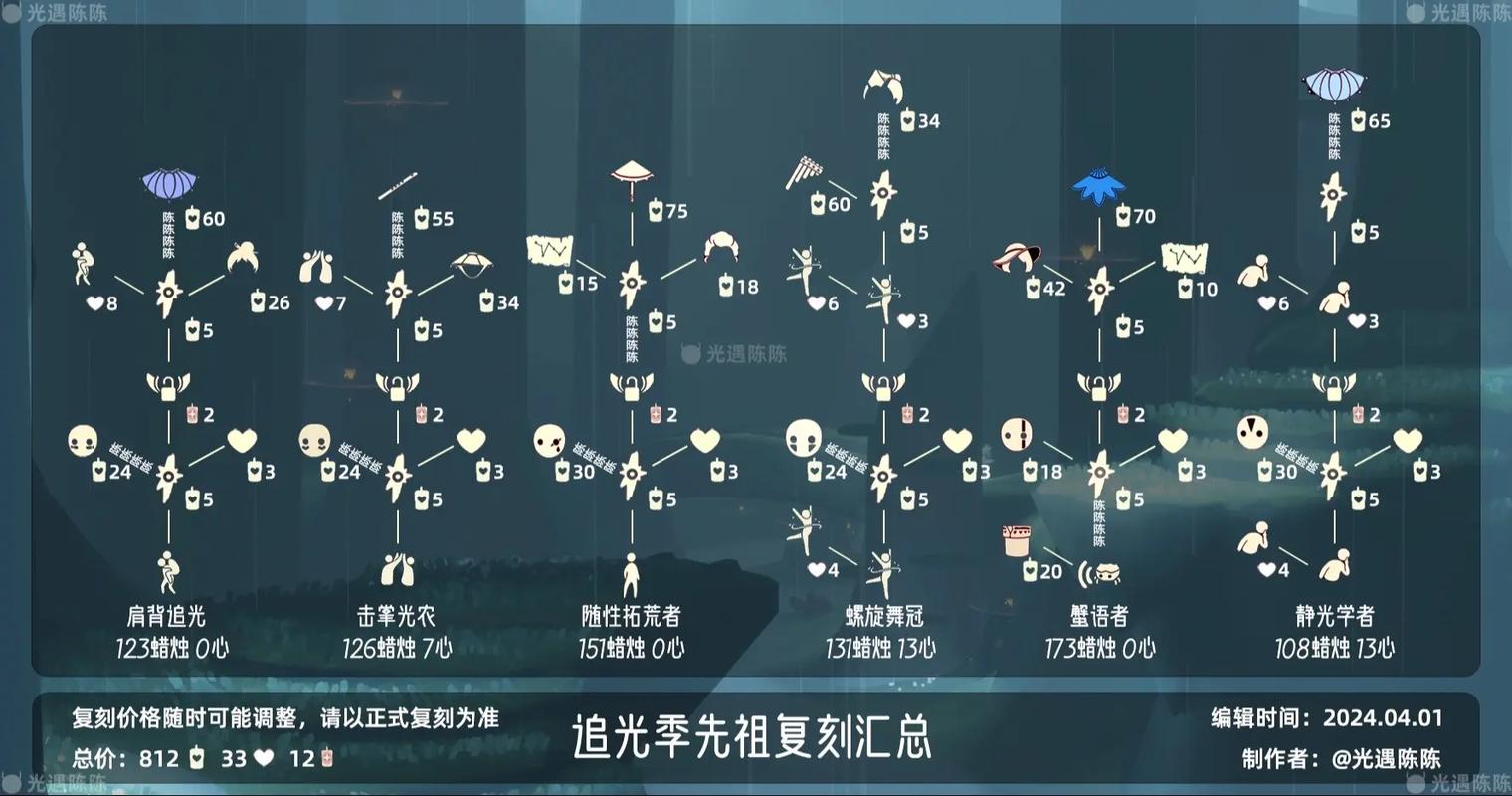 光遇4月18日先祖复刻攻略2024版:详细步骤解析与游戏心得分享