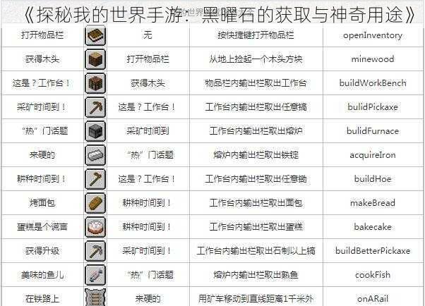 《探秘我的世界手游:黑曜石的获取与神奇用途》