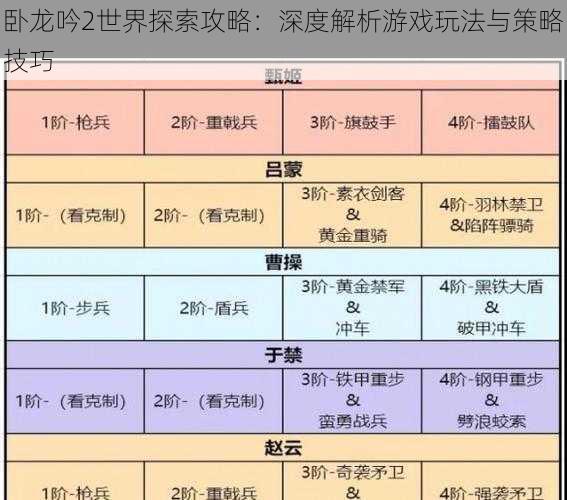 卧龙吟2世界探索攻略:深度解析游戏玩法与策略技巧