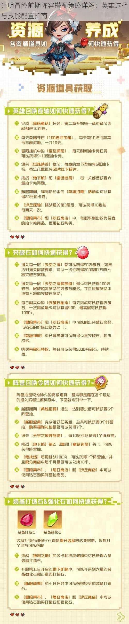 光明冒险前期阵容搭配策略详解:英雄选择与技能配置指南