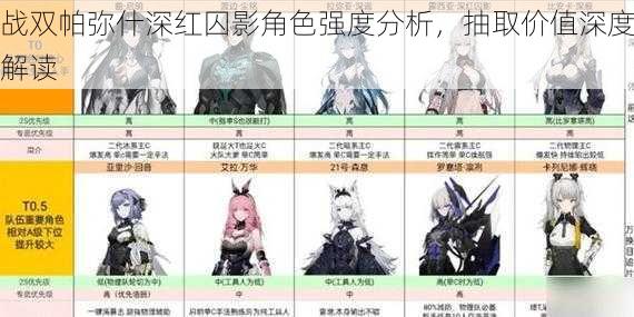 战双帕弥什深红囚影角色强度分析,抽取价值深度解读