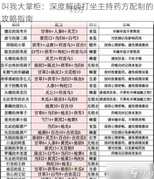 叫我大掌柜:深度解读打坐主持药方配制的攻略指南