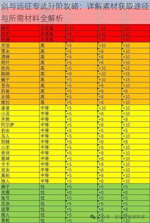 剑与远征专武升阶攻略:详解素材获取途径与所需材料全解析