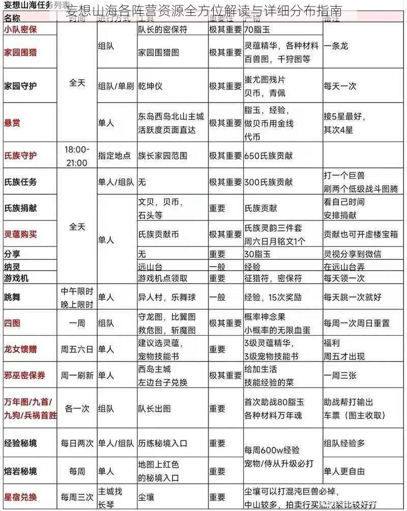 妄想山海各阵营资源全方位解读与详细分布指南
