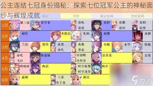 公主连结七冠身份揭秘:探索七位冠军公主的神秘面纱与辉煌成就