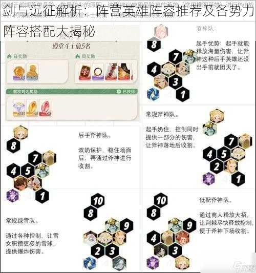 剑与远征解析:阵营英雄阵容推荐及各势力阵容搭配大揭秘