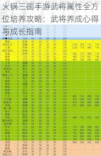 火锅三国手游武将属性全方位培养攻略:武将养成心得与成长指南