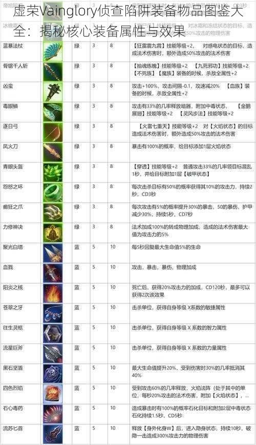 虚荣Vainglory侦查陷阱装备物品图鉴大全:揭秘核心装备属性与效果