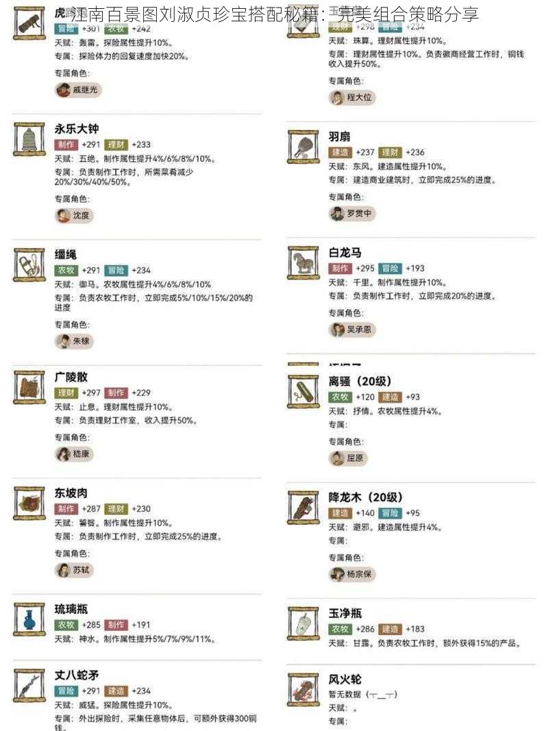 江南百景图刘淑贞珍宝搭配秘籍:完美组合策略分享