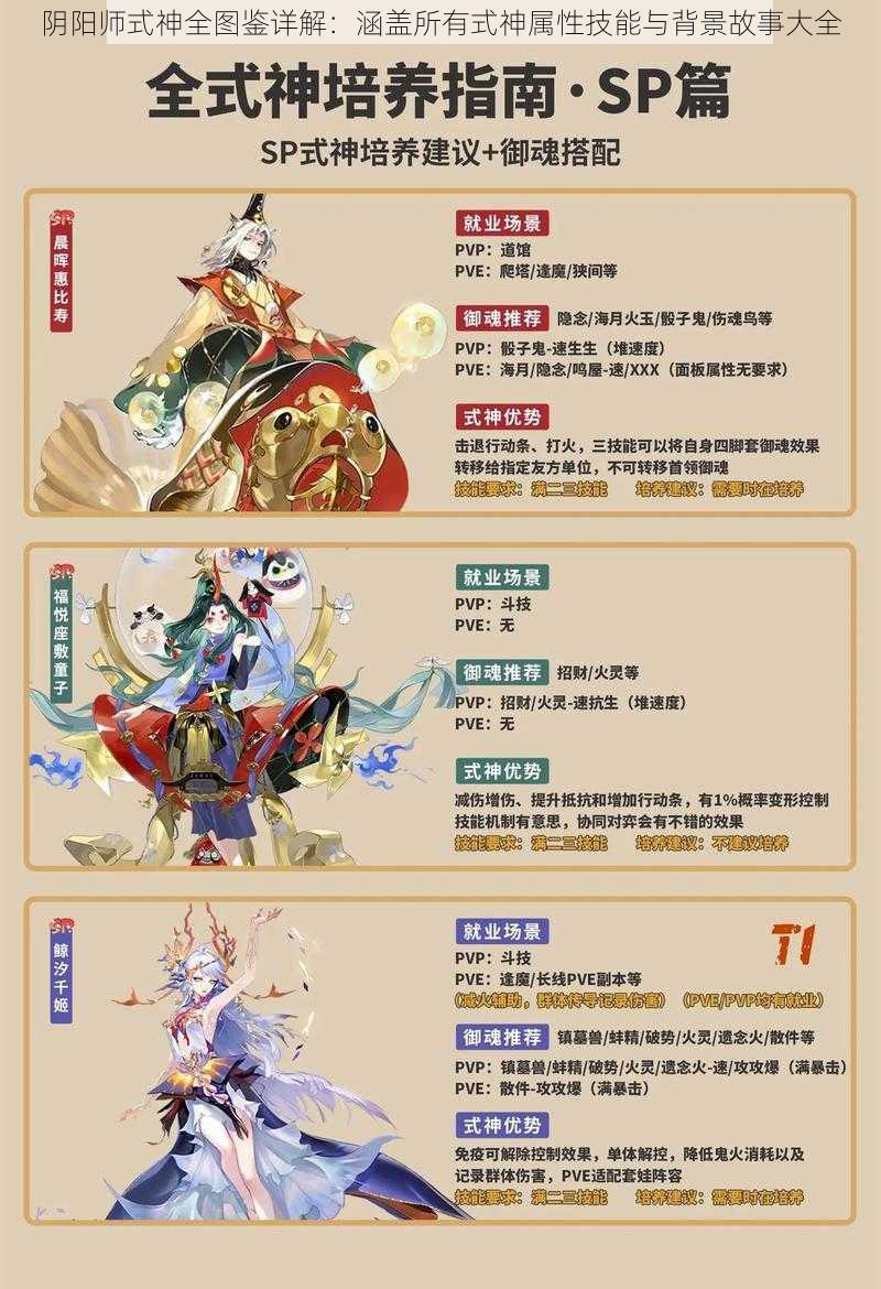 阴阳师式神全图鉴详解:涵盖所有式神属性技能与背景故事大全