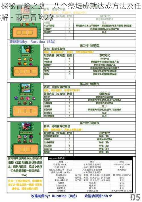 《探秘冒险之路:八个祭坛成就达成方法及任务详解 - 雨中冒险2》
